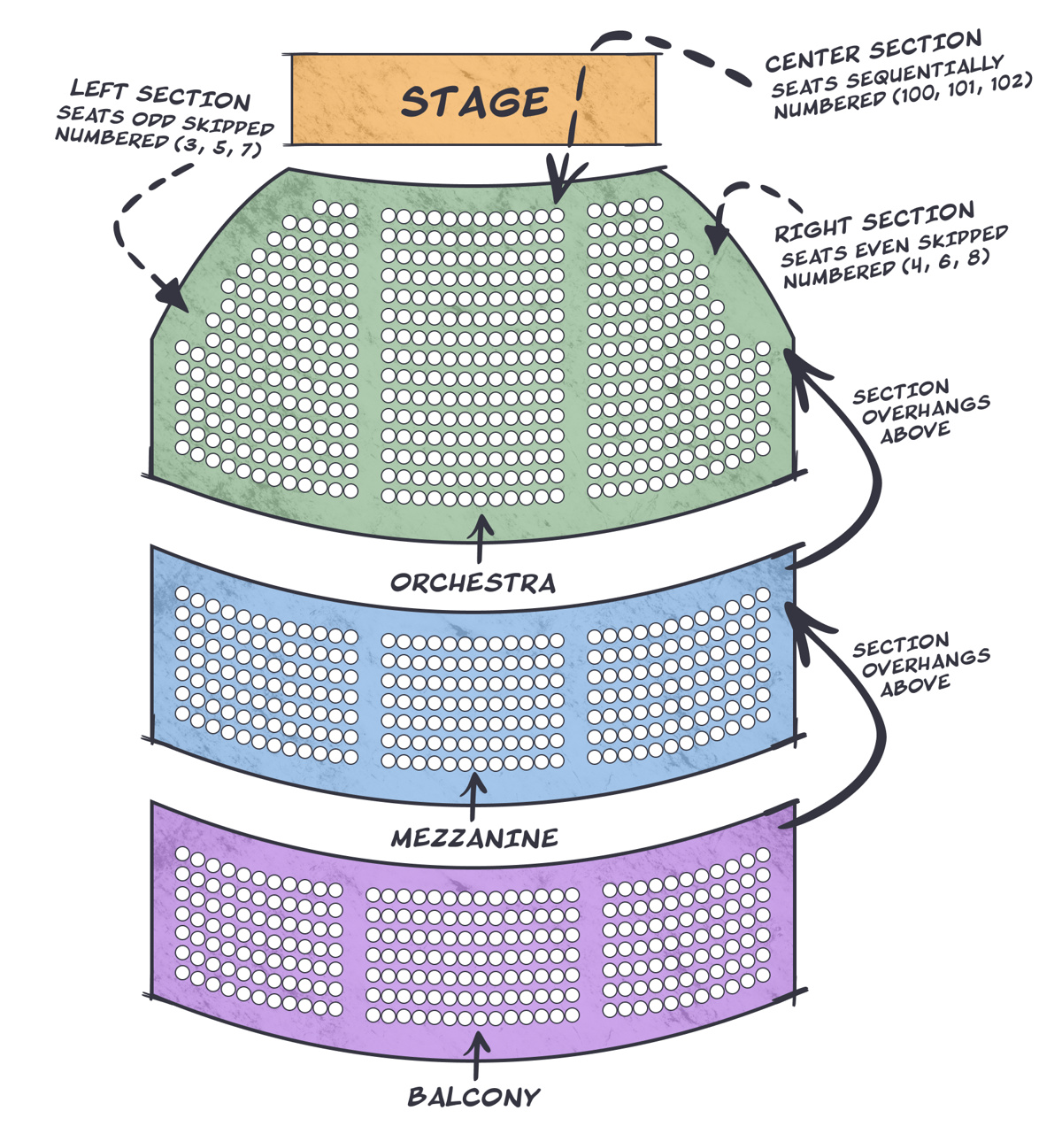 Seating diagram for a typical Broadway theater