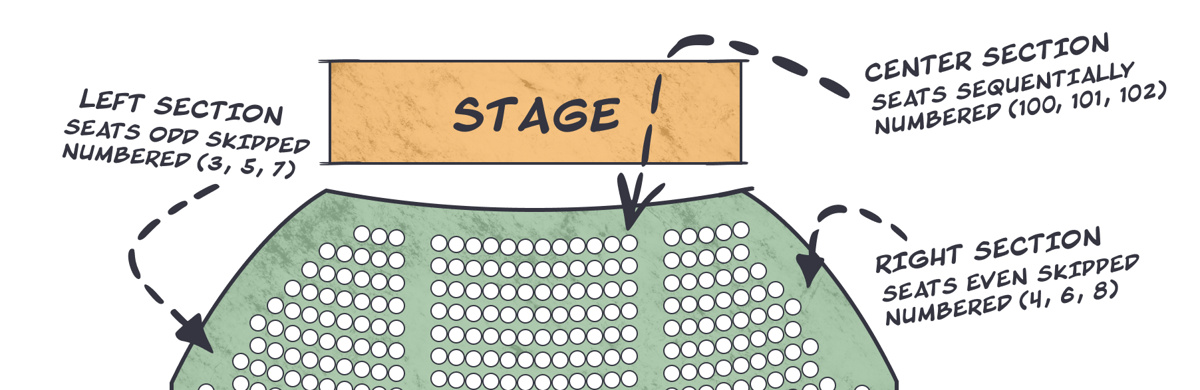 Broadway theater diagram illustrating odd/even seating layout